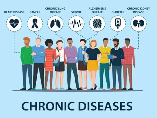 chronic disease management in surfers paradise heart disease, cancer, stroke, diabetes, chronic kidney disease