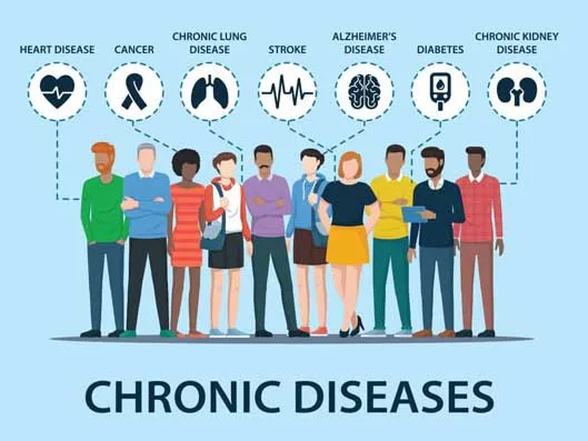 Chronic Disease Management – Surfers Paradise, Gold Coast Infographic of common chronic diseases managed at My Doctors Clinic, Surfers Paradise, Gold Coast